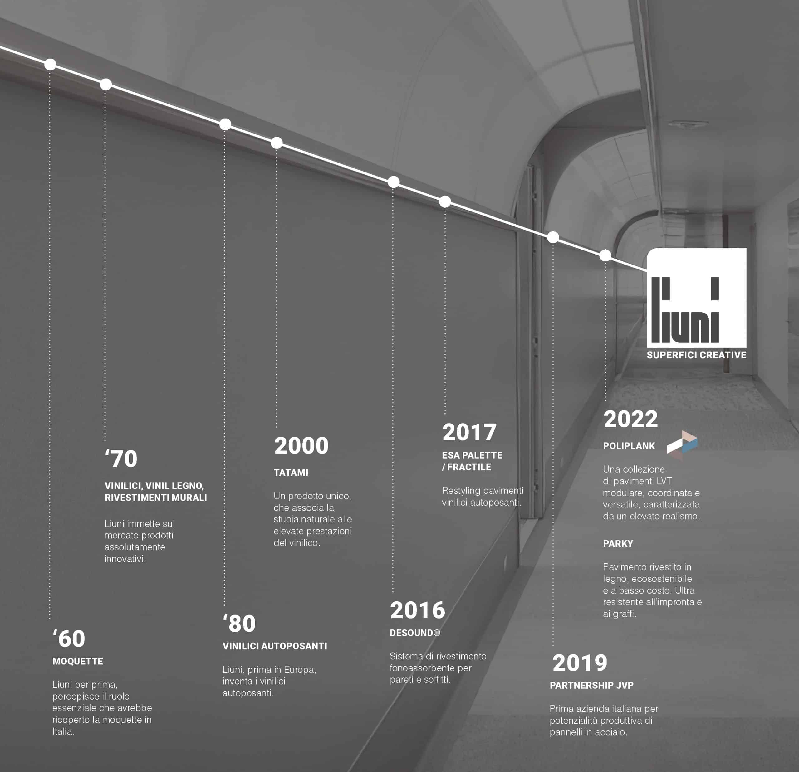 liuni-linea-del-tempo-1-scaled